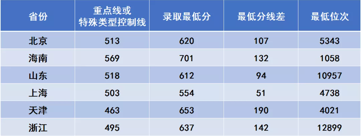 西安电子科技大学登科分数线2022是几多分(含2017-2022积年分数线)