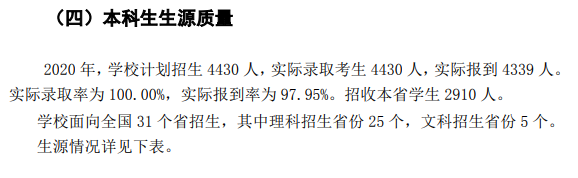 青海大学登科分数线2022是几多分（含2020-2022积年分数线）