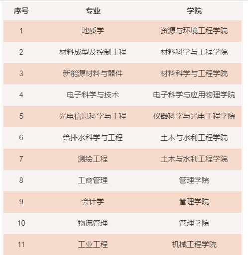 合肥产业大学登科分数线2022是几多分(含2020-2022积年分数线)