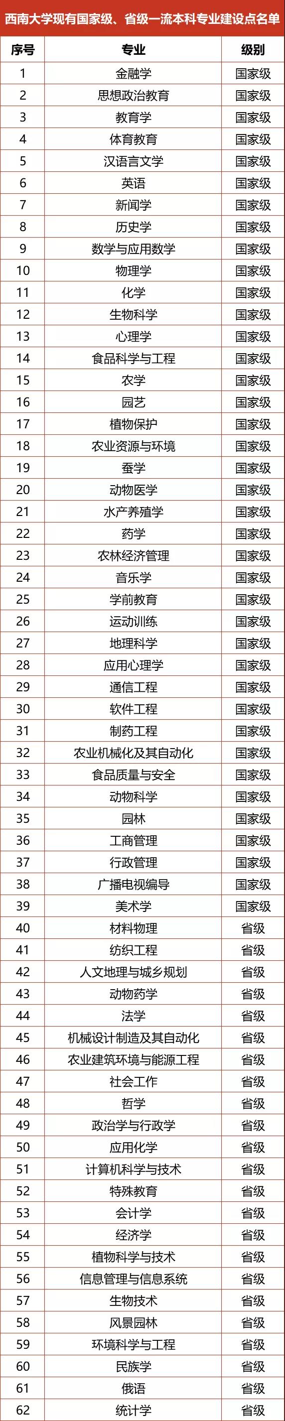 东北大学登科分数线2022是几多分(含2020-2022积年分数线)
