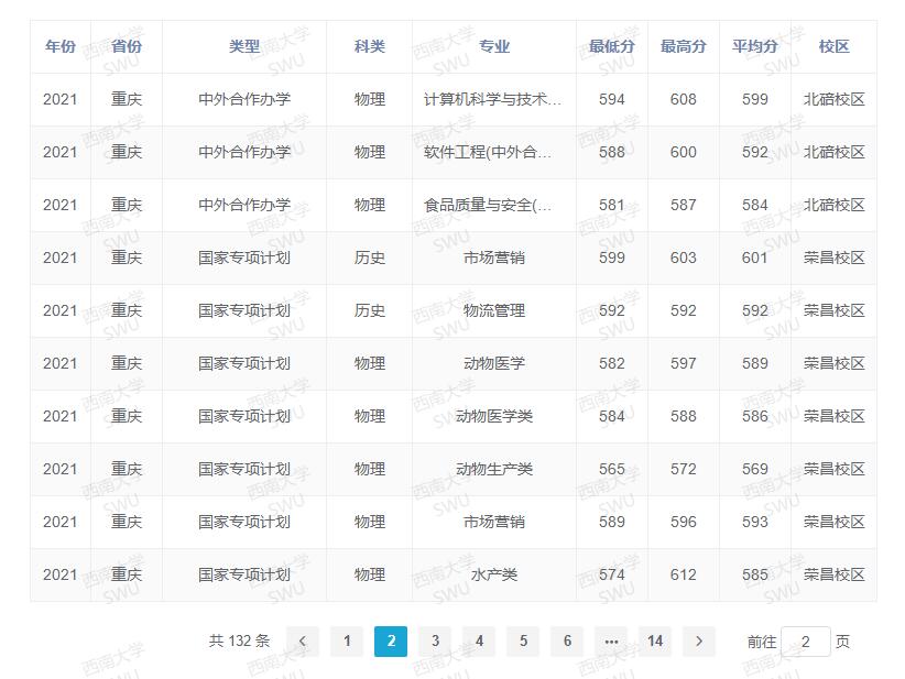 东北大学登科分数线2022是几多分(含2020-2022积年分数线)