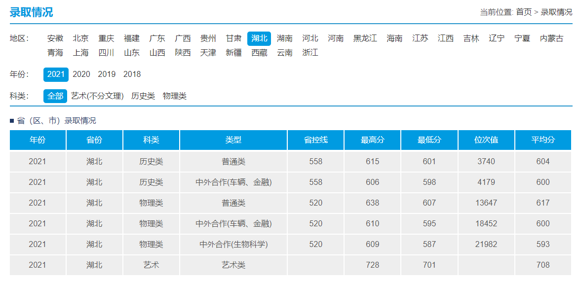 优游理工大学登科分数线2022是几多分（含2020-2022积年分数线）