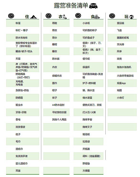 露营须要筹办甚么东西+必备物品清单,露营攻略大全
