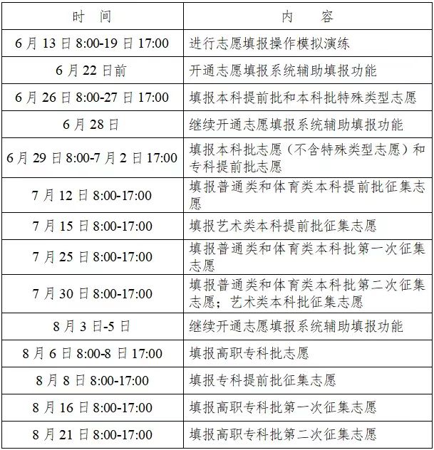 2022年湖南高考自愿填报时辰,湖南甚么时辰填报自愿2022
