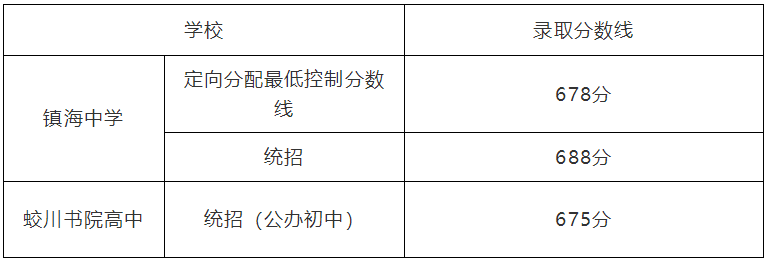 2022年浙江中考分数线,浙江中考登科分数线2022