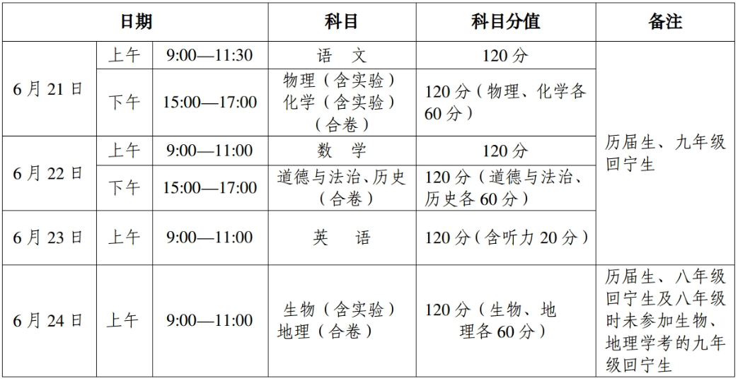 2022年山西中考时辰支配表,山西中考2022详细时辰