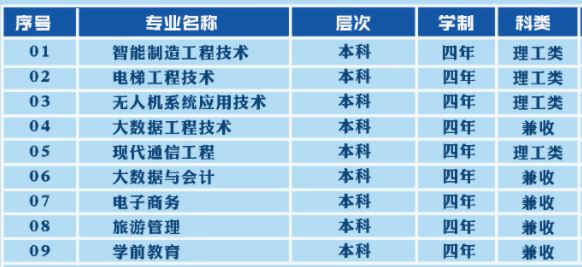 新疆天山职业手艺大学是几本,新疆天山职业手艺大学怎样样