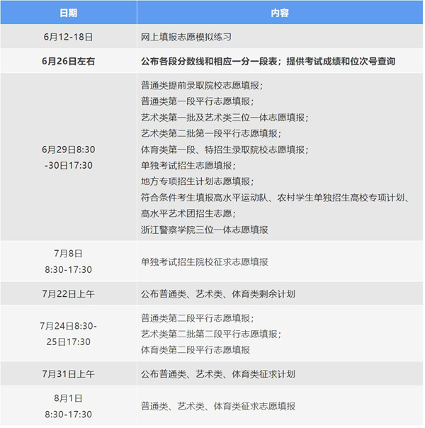 2022年浙江高考自愿填报时辰和停止时辰是几月几号