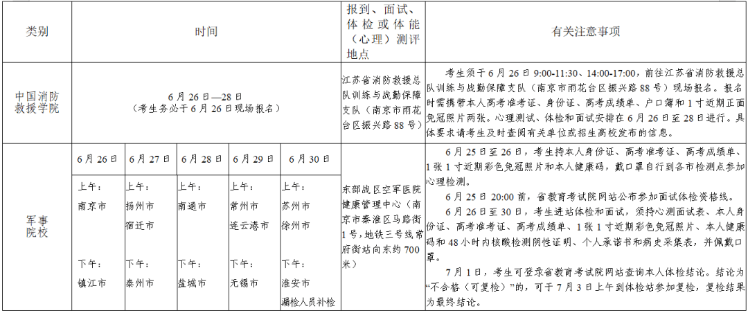 2022年江苏高考自愿填报指南手册,高考自愿填报流程图解