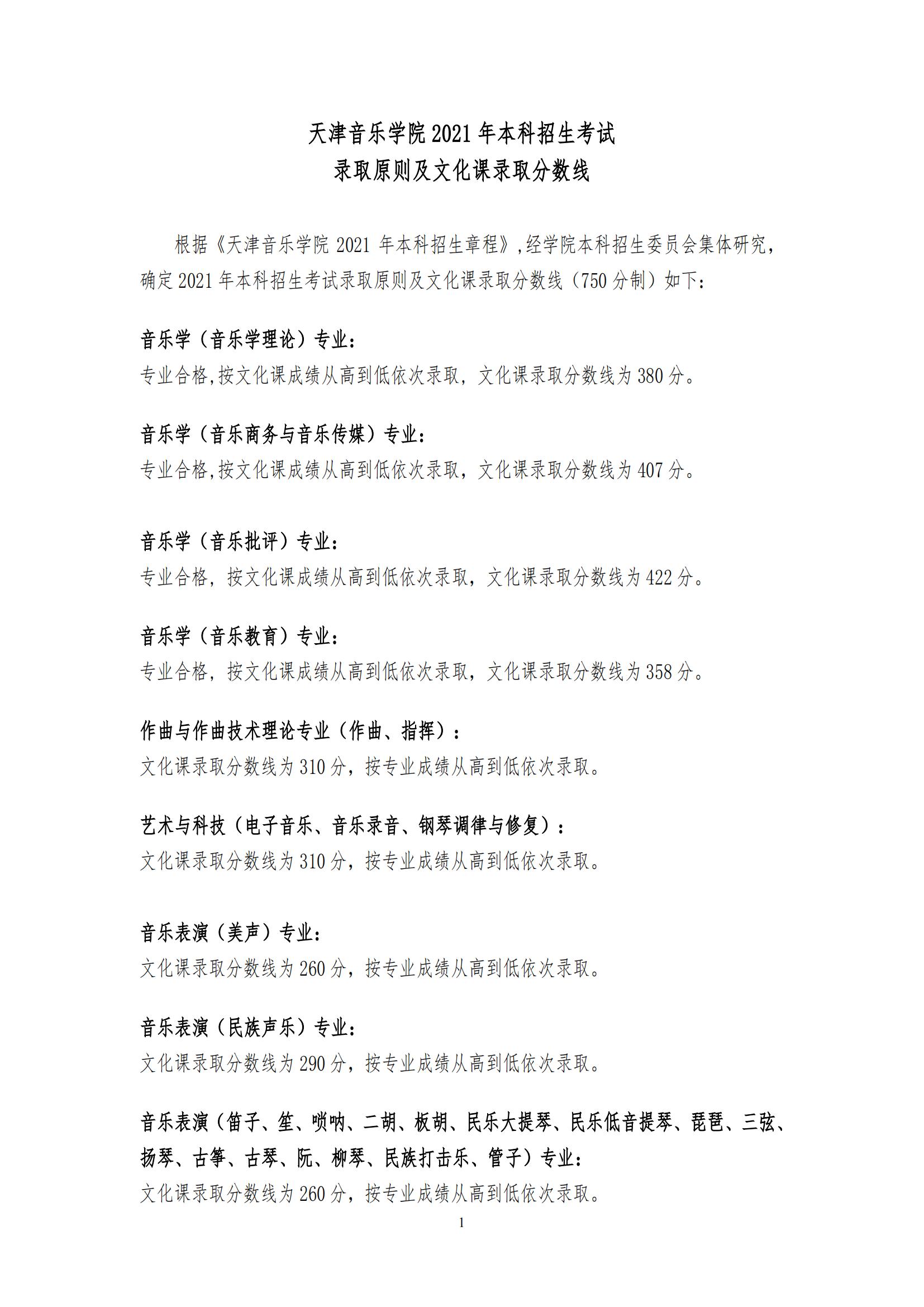 天津音乐学院登科分数线2022是几多分（含2021-2022积年）