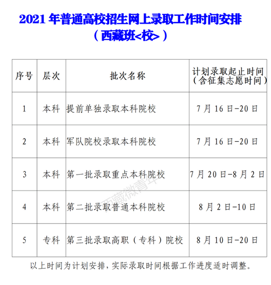 2022年西藏高考登科查问时辰,西藏高考登科查问进口及体例