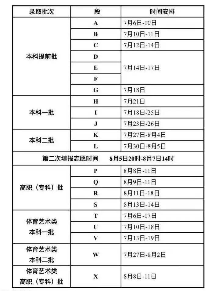 2022年甘肃高考登科查问时辰,甘肃高考登科查问进口及体例