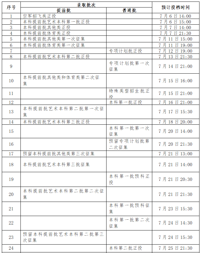2022年广西高考登科查问时辰,广西高考登科查问进口及体例