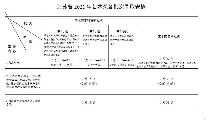 2022年江苏高考登科查问时辰,江苏高考登科查问进口及体例