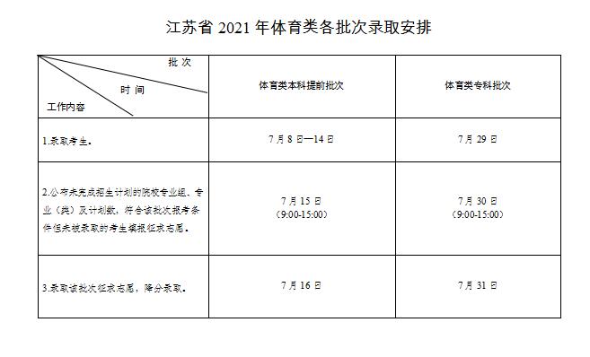 2022年江苏高考登科查问时辰,江苏高考登科查问进口及体例