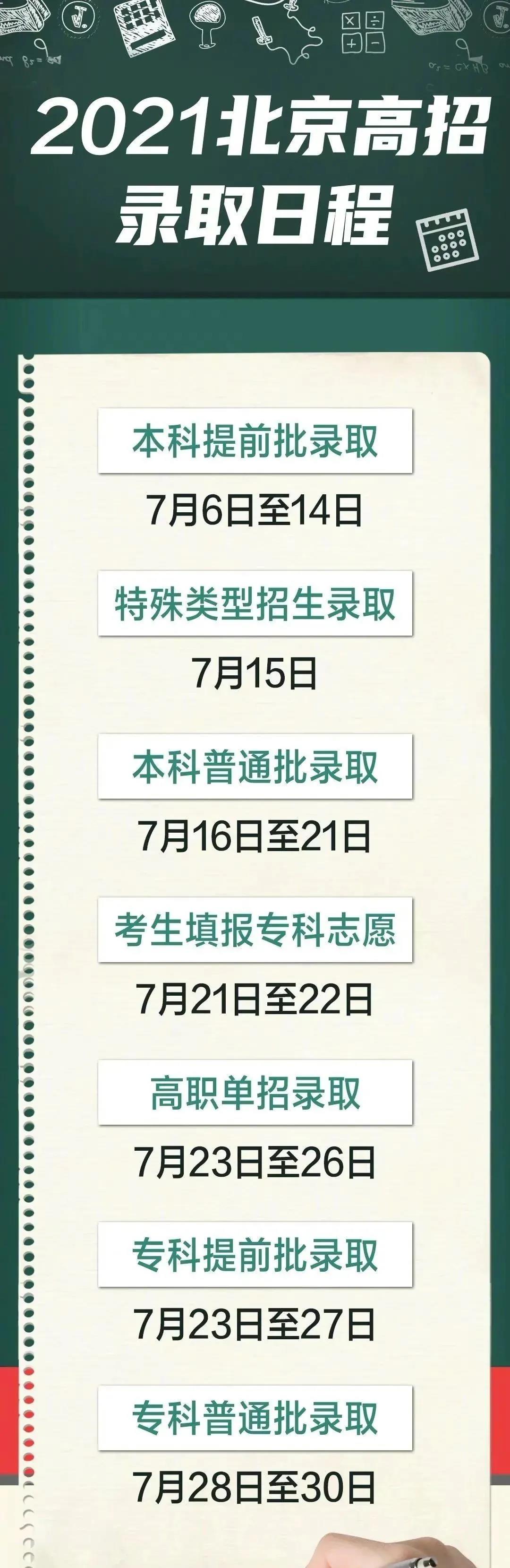2022年北京高考登科查问时辰,北京高考登科查问进口及体例