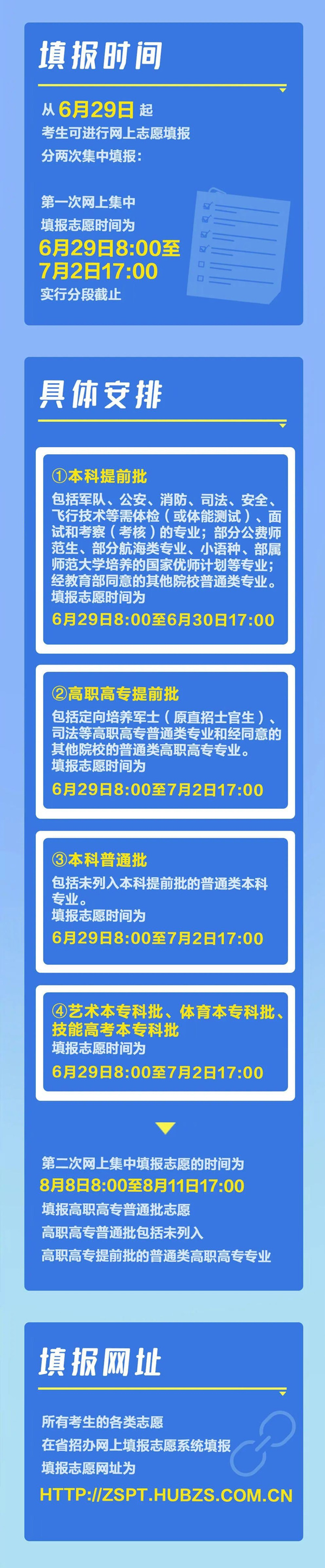 2022年湖北高考自愿填报时辰,湖北甚么时辰填报自愿2022