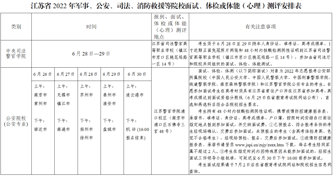 2022年江苏高考自愿填报指南手册,高考自愿填报流程图解