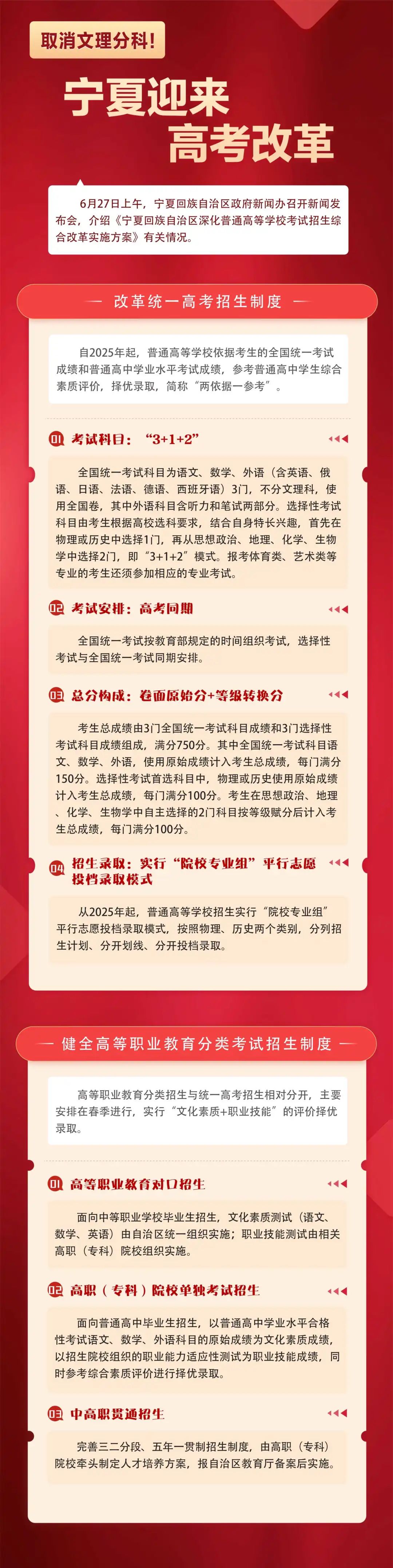 宁夏高考鼎新打算宣布！2022年周全启动，2025年起实施“3+1+2”形式