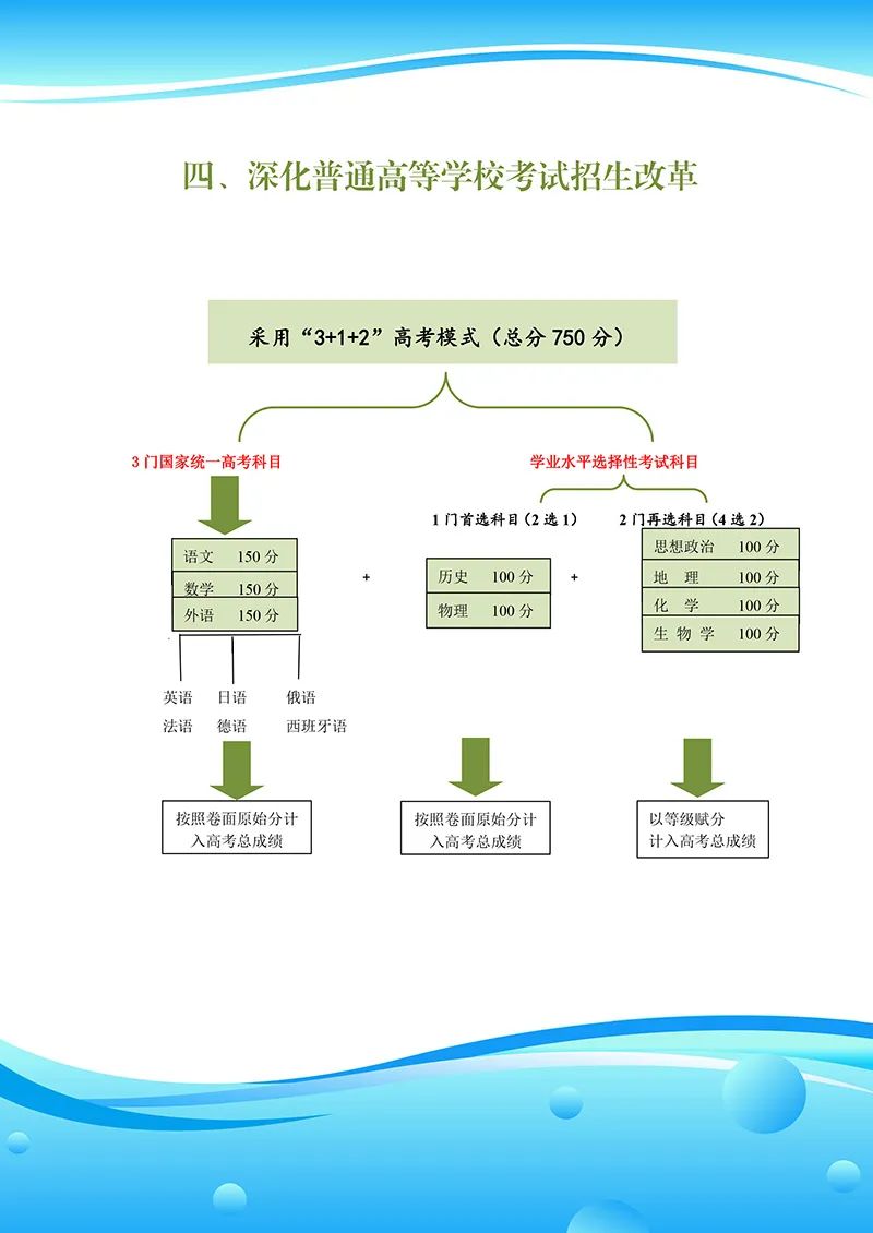 青海新高考鼎新“3+1+2”形式甚么时辰起头使实行？
