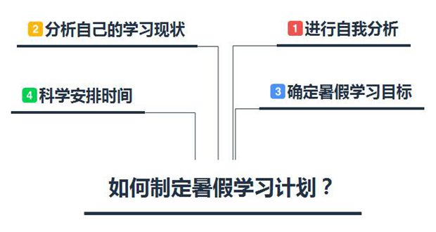 寒假进修打算表,中小先生寒假进修打算支配表