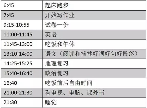 高二寒假进修打算表,高二寒假若何支配