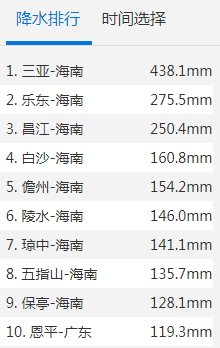 暹芭怎样读,拼音是甚么,暹芭台风几多级