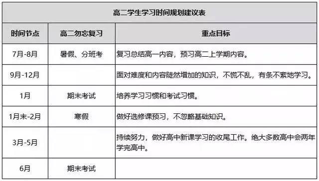 高一寒假进修打算表,高一寒假若何支配