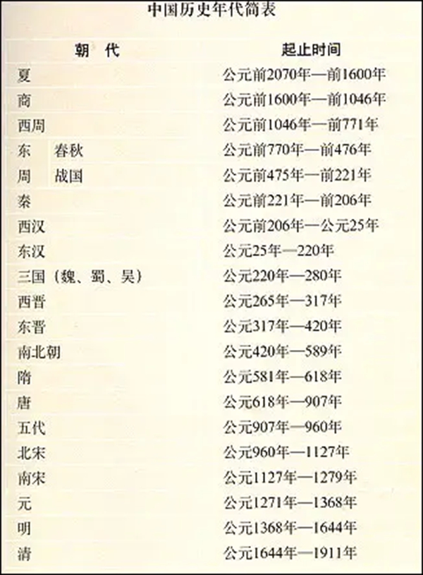 初中汗青进修方式,若何学好初中汗青的方式和技术