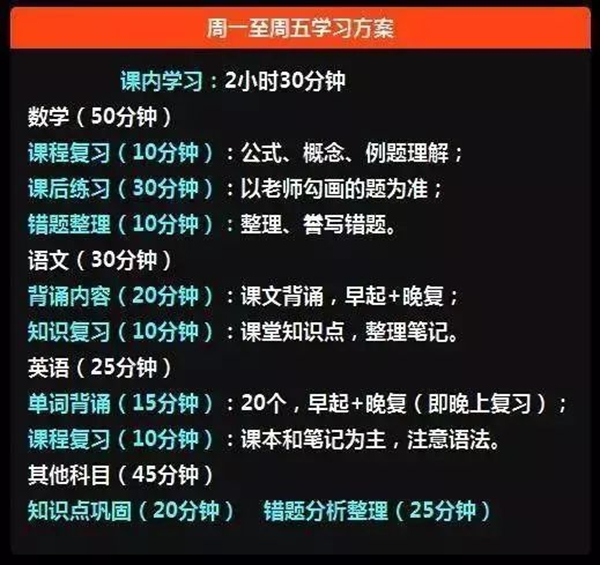 若何进步进修效力,进步进修效力的体例有哪些