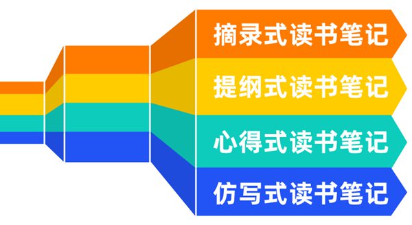 念书条记怎样写,念书条记的精确格局