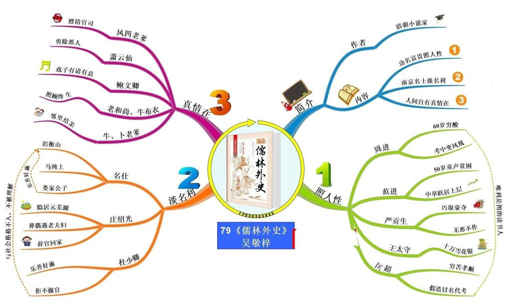 《儒林外史》念书条记摘抄,儒林外史好词好句及感悟赏析