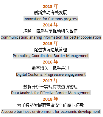 国际海关日是几月几日,国际海关日主题是甚么？