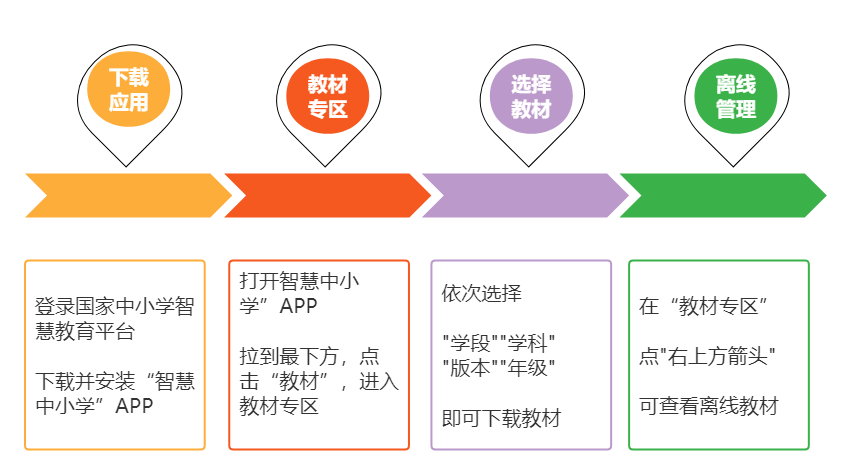 2022新插图人教版三年级上册数学电子讲义讲义官方下载进口及步骤