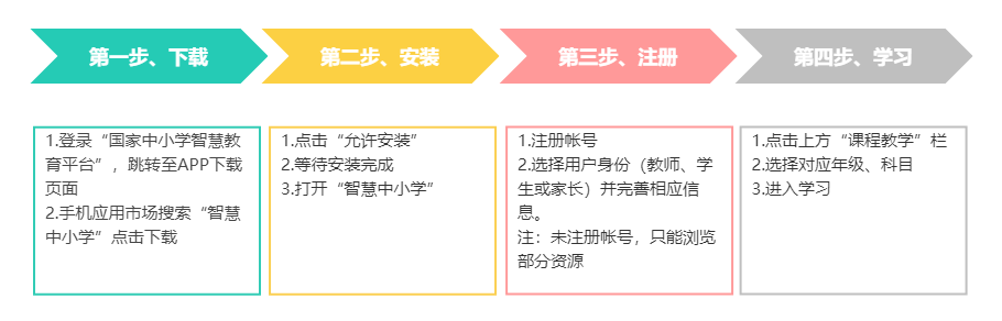 国度中小学聪明教导平台收费网课(小学到高中全学段各学科同步)