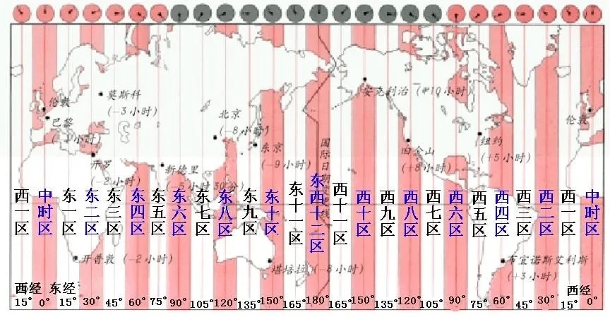 北京时辰现实上是东几区,因此中国哪一个都会为准呢