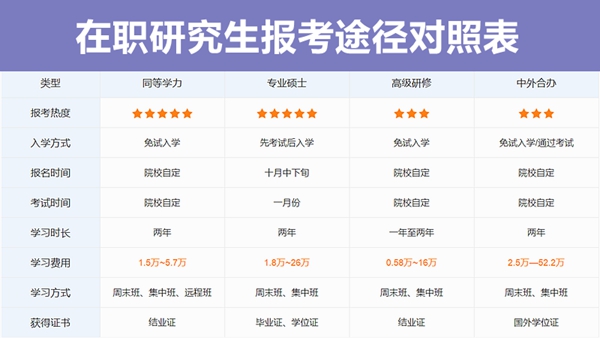 退职研讨生含金量高吗,若何去读退职研讨生