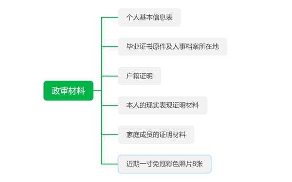 2023年公事员政检查哪些内容,公事员政检查哪些支属