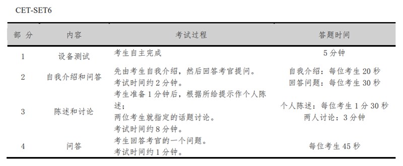 英语六级几多分才算过,英语六级几多分合格
