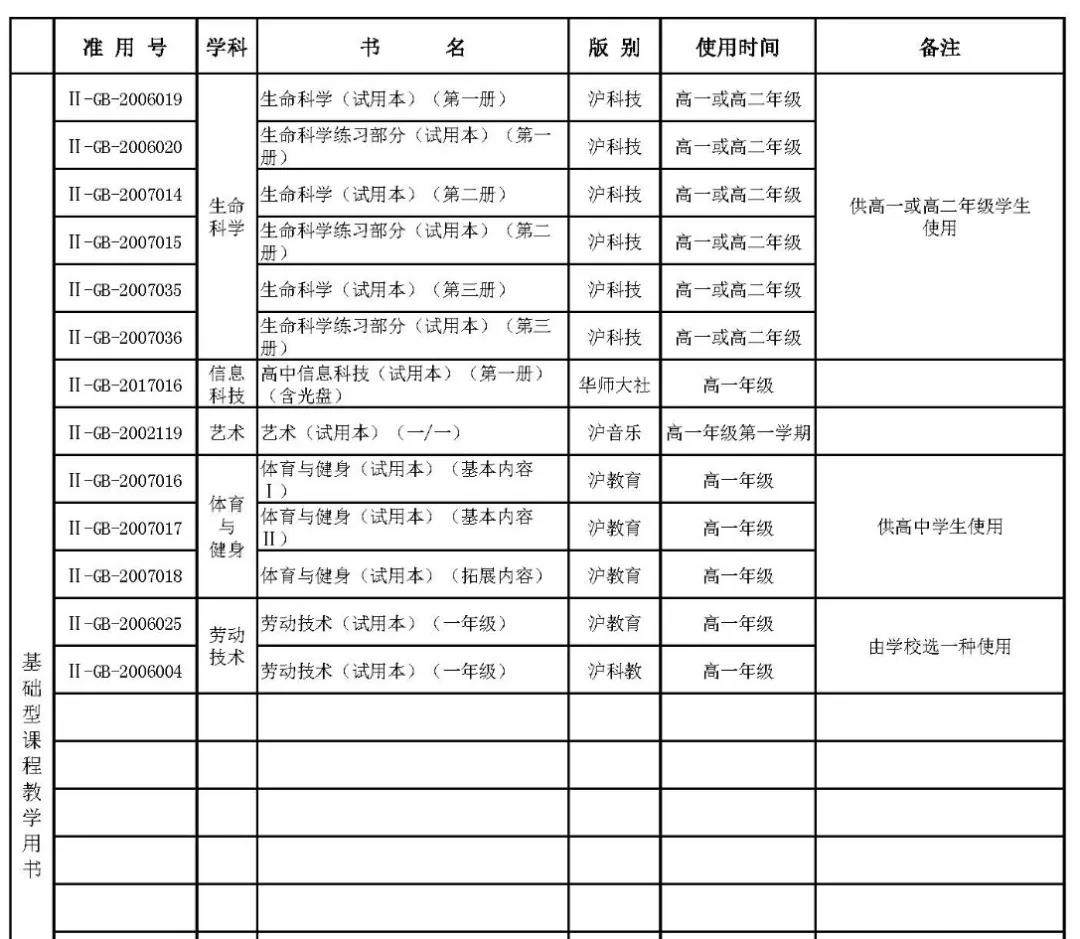 上海高中一切学科讲义版本汇总表