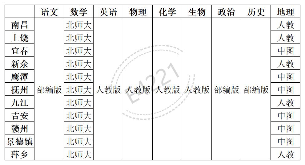 江西高中一切学科讲义版本汇总表