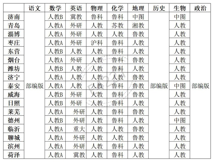 山东高中一切学科讲义版本汇总表