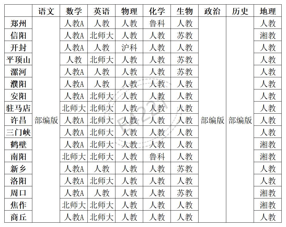 河南高中一切学科讲义版本汇总表