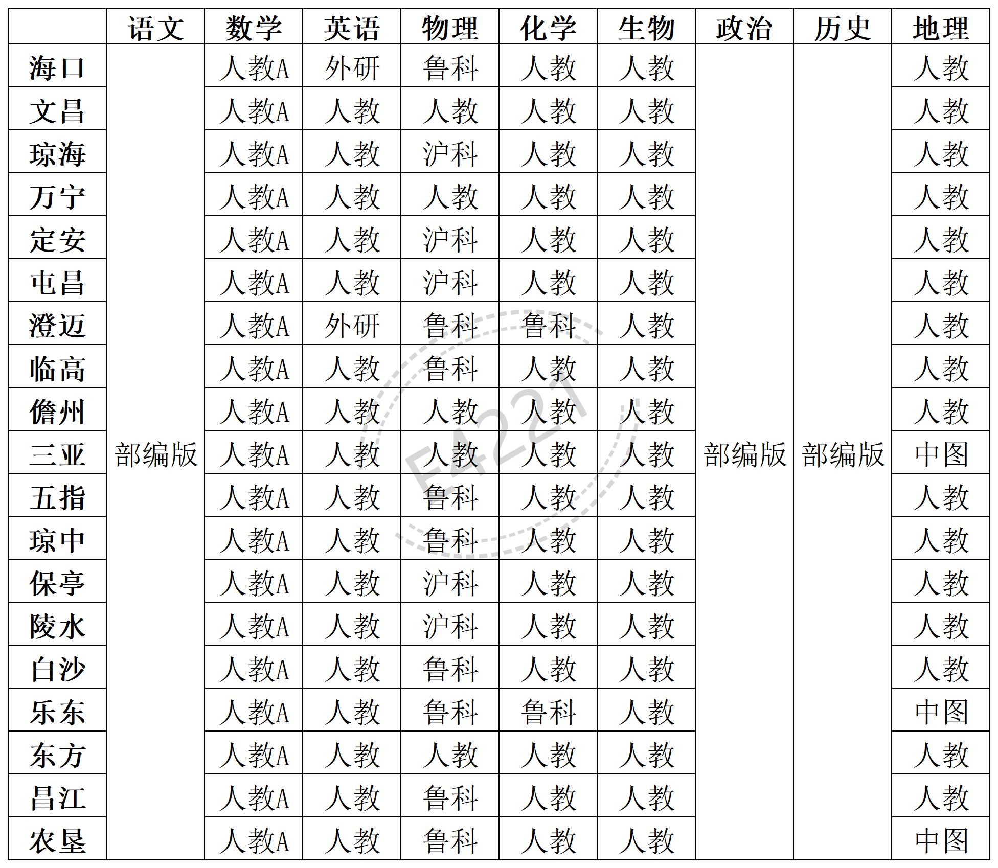海南高中一切学科讲义版本汇总表