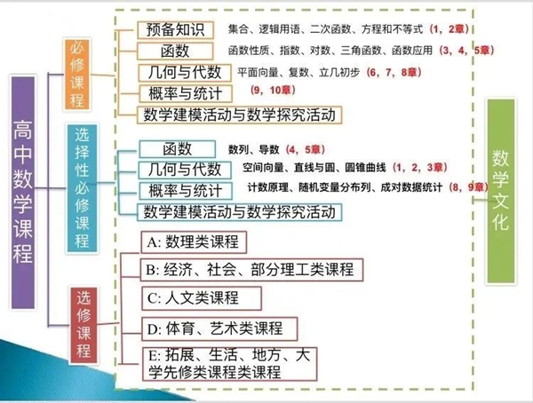 新人教版高中数学A版和B版对照表