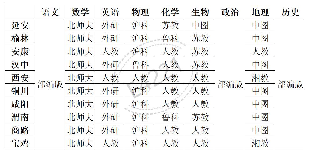 陕西高中一切学科讲义版本汇总表