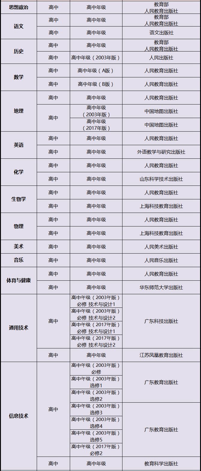 宁夏高中英语讲义是甚么版本,宁夏各地高中英语讲义版本先容