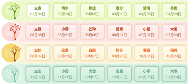 本年是甚么年,2022年属甚么生肖
