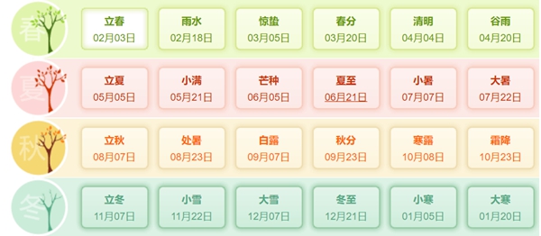 本年是甚么年,2029年属甚么生肖