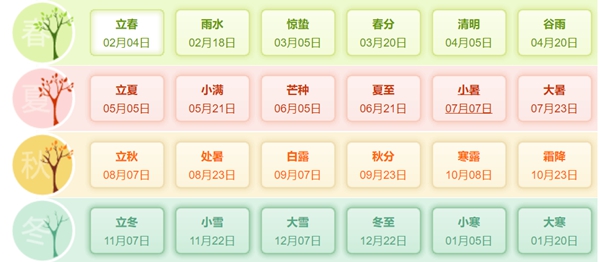 本年是甚么年,2030年属甚么生肖